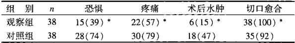 2־塢ʹˮ׼пʱȽ